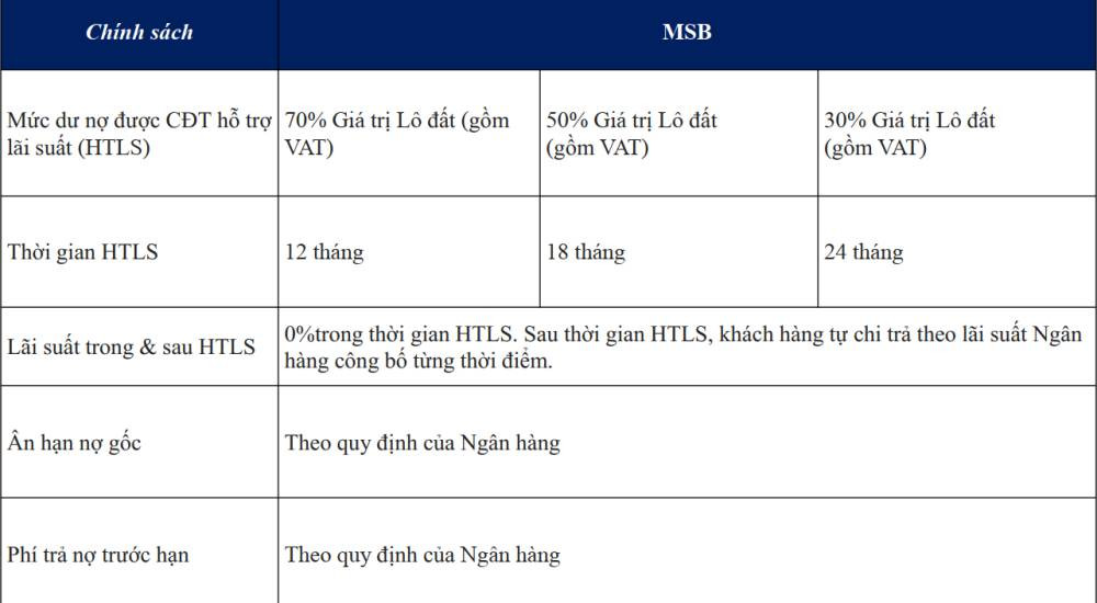 Chính sách dự án TNR Stars Thoại Sơn An Giang