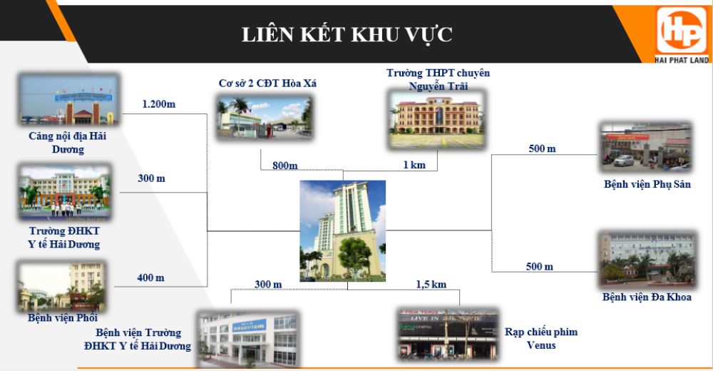 Liên kết khu vực của căn hộ Hòa Xá Tower Hải Dương