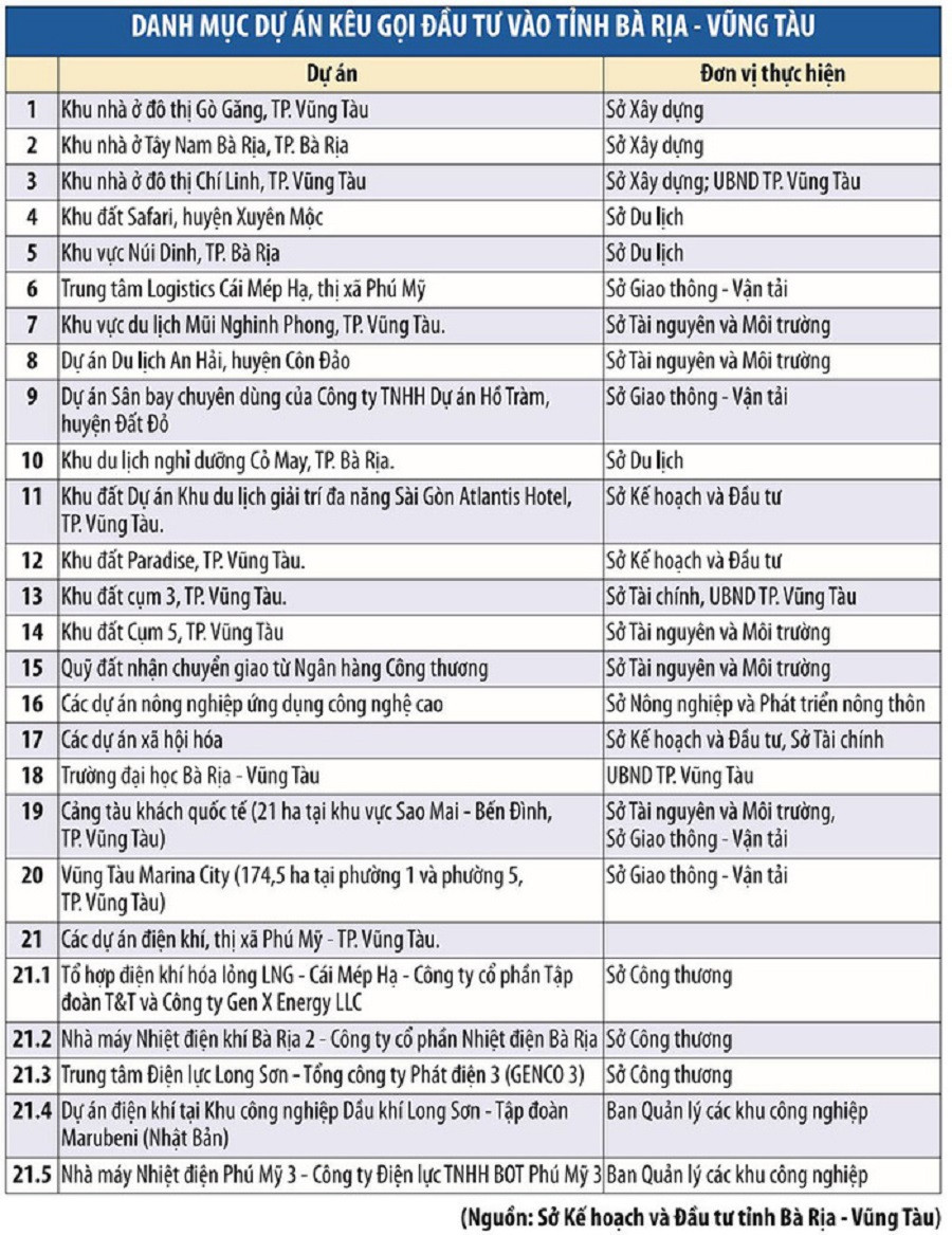 Khu do thi moi Nam Vung Tau 3 - Dự Án Khu Đô Thị Mới Nam Vũng Tàu