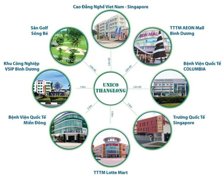 Tiện ích ngoại khu dự án Unico Thăng Long Bình Dương