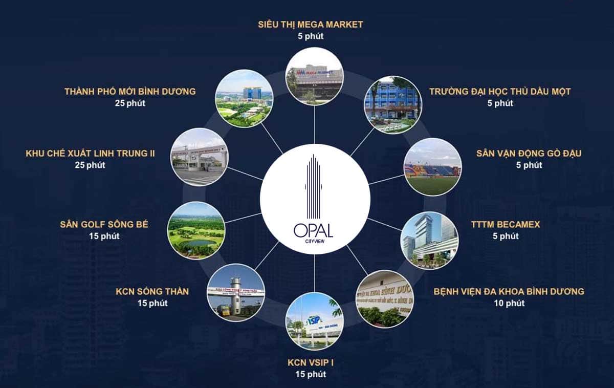 Tiện ích ngoại khu Dự án Căn hộ Opal City View Bình Dương