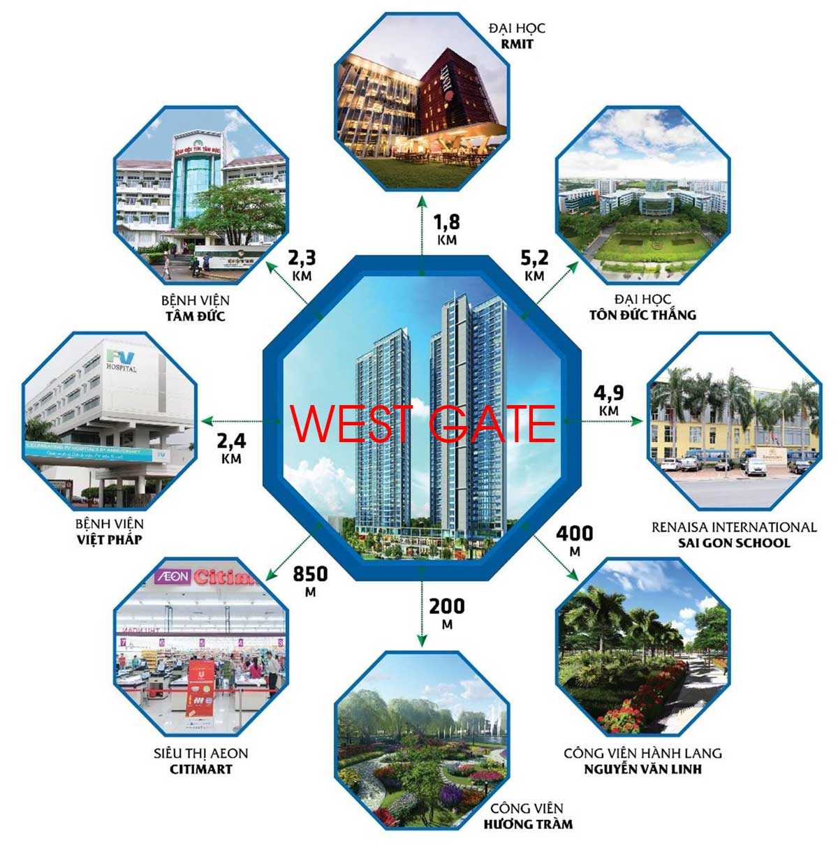 Tiện ích Ngoại khu Dự án Căn hộ West Gate Bình Chánh