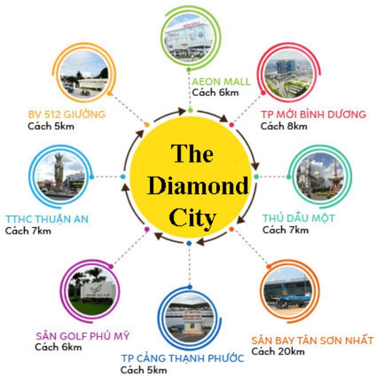 Tiện ích dự án The Diamond City Bình Dương