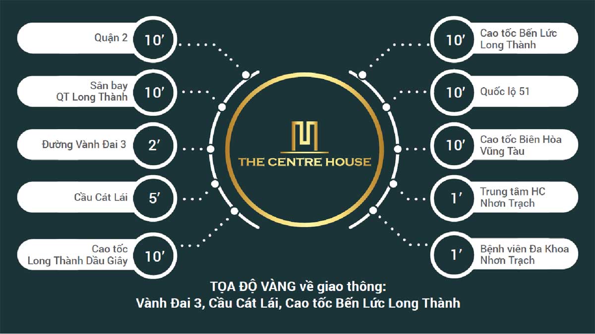 Tiện ích liên kết vùng Dự án The Centre House Nhơn Trạch Đồng Nai