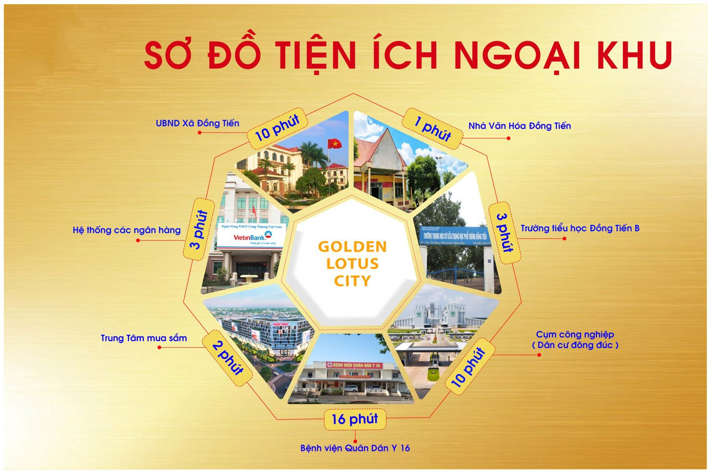 Sơ đồ tiện ích ngoại khu dự án Golden Lotus City
